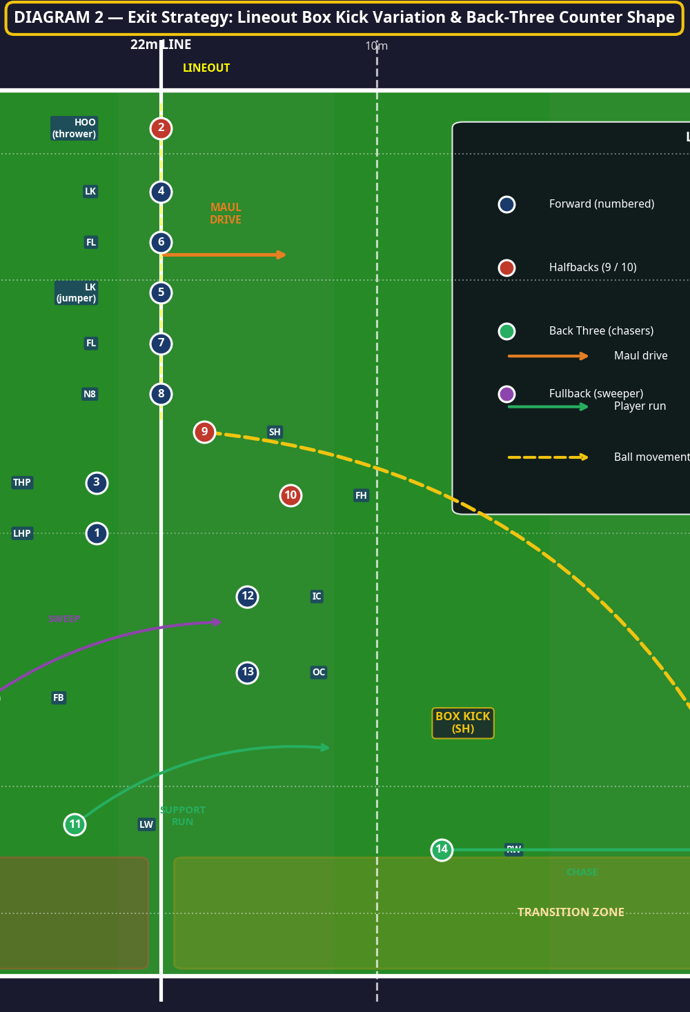 Tactical diagram 3