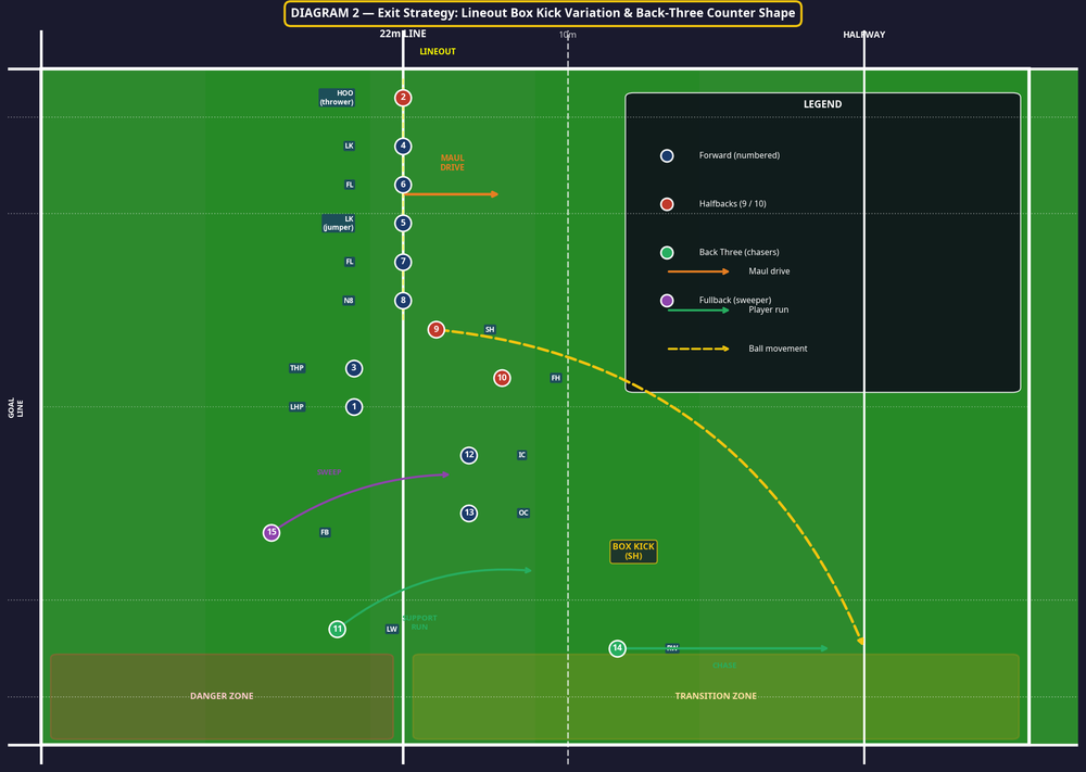 Tactical diagram 3