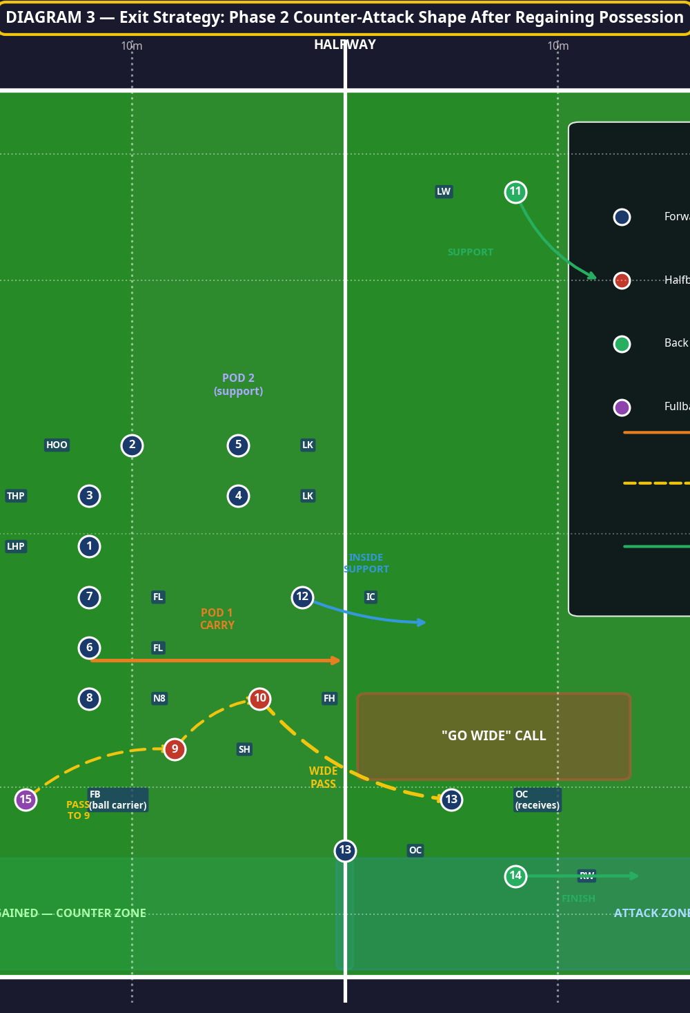 Tactical diagram