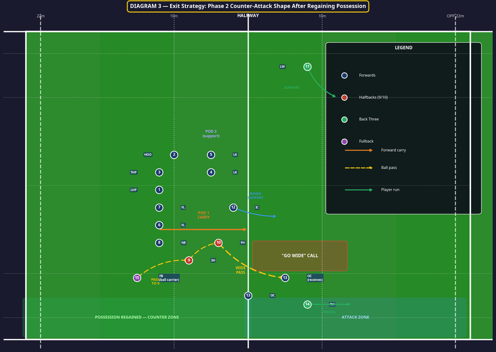 Tactical diagram