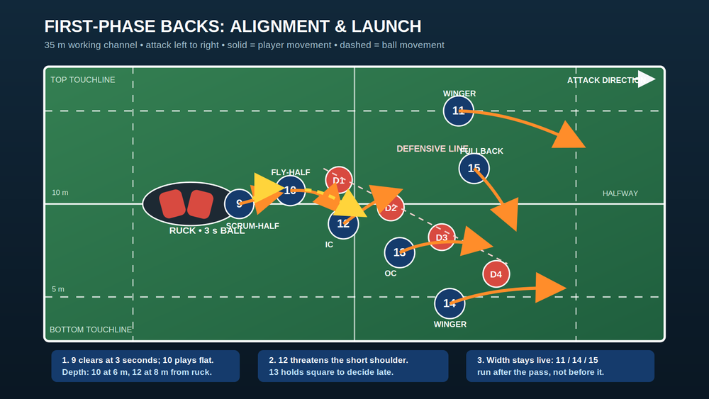 Tactical diagram 2