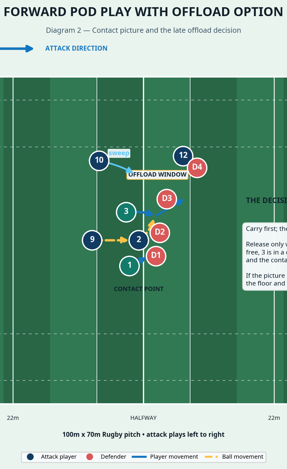Tactical diagram 2