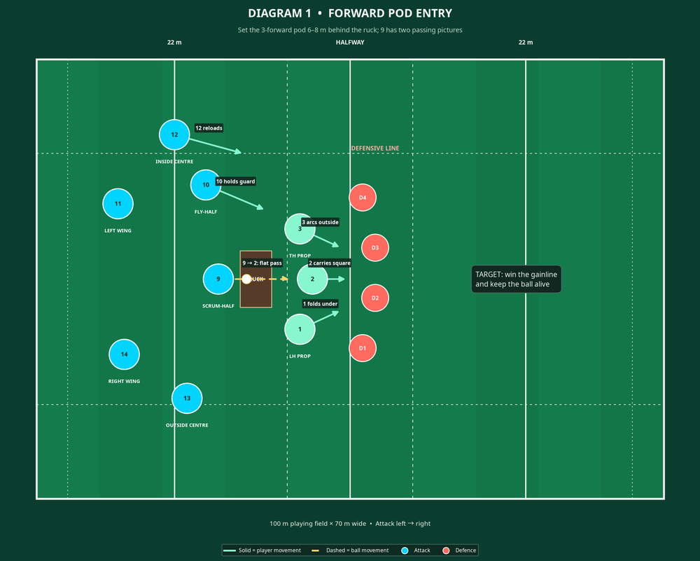 Tactical diagram
