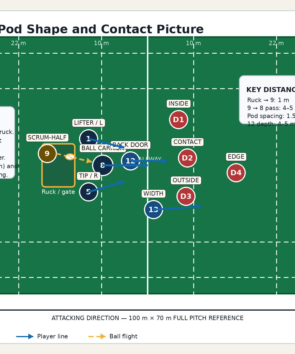 Tactical diagram