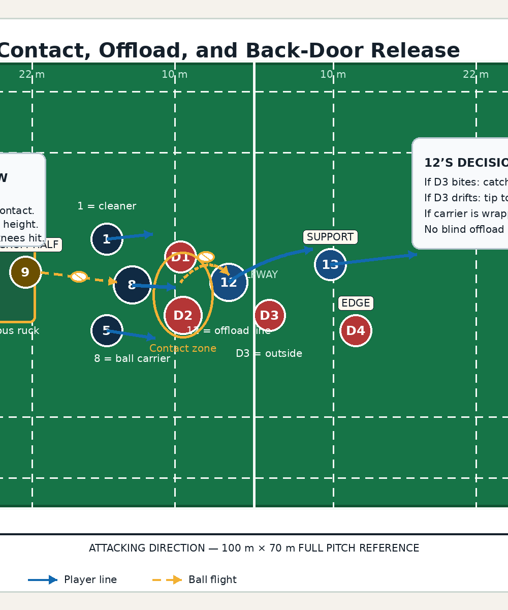 Tactical diagram