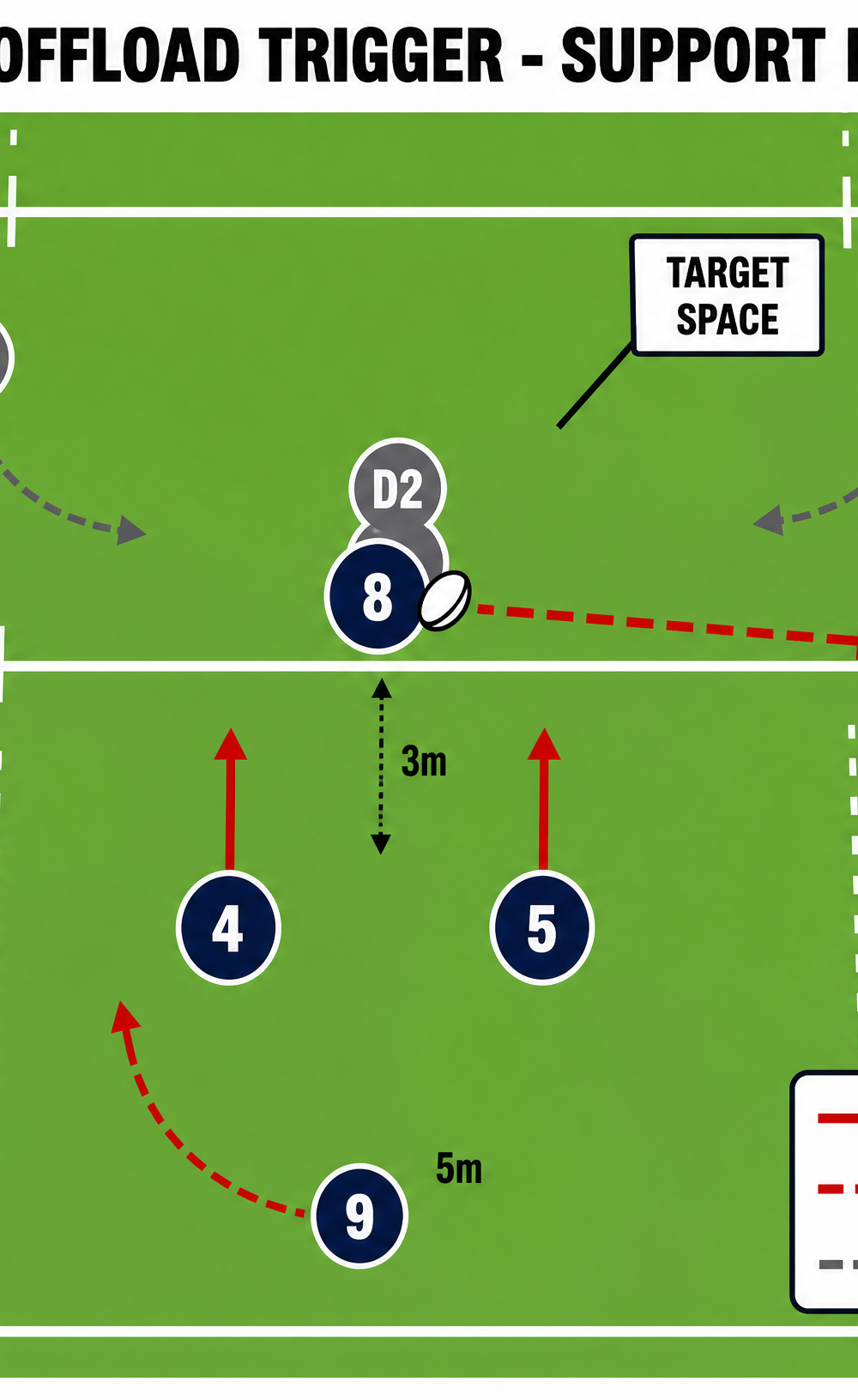 Tactical diagram 3