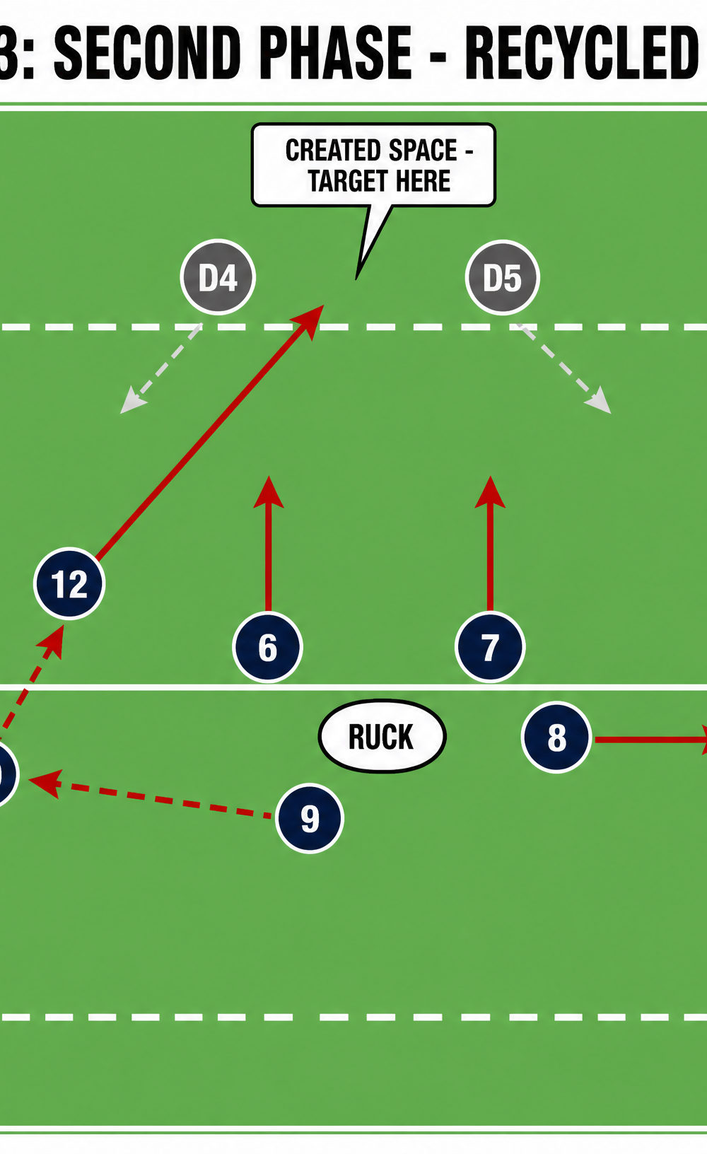 Tactical diagram