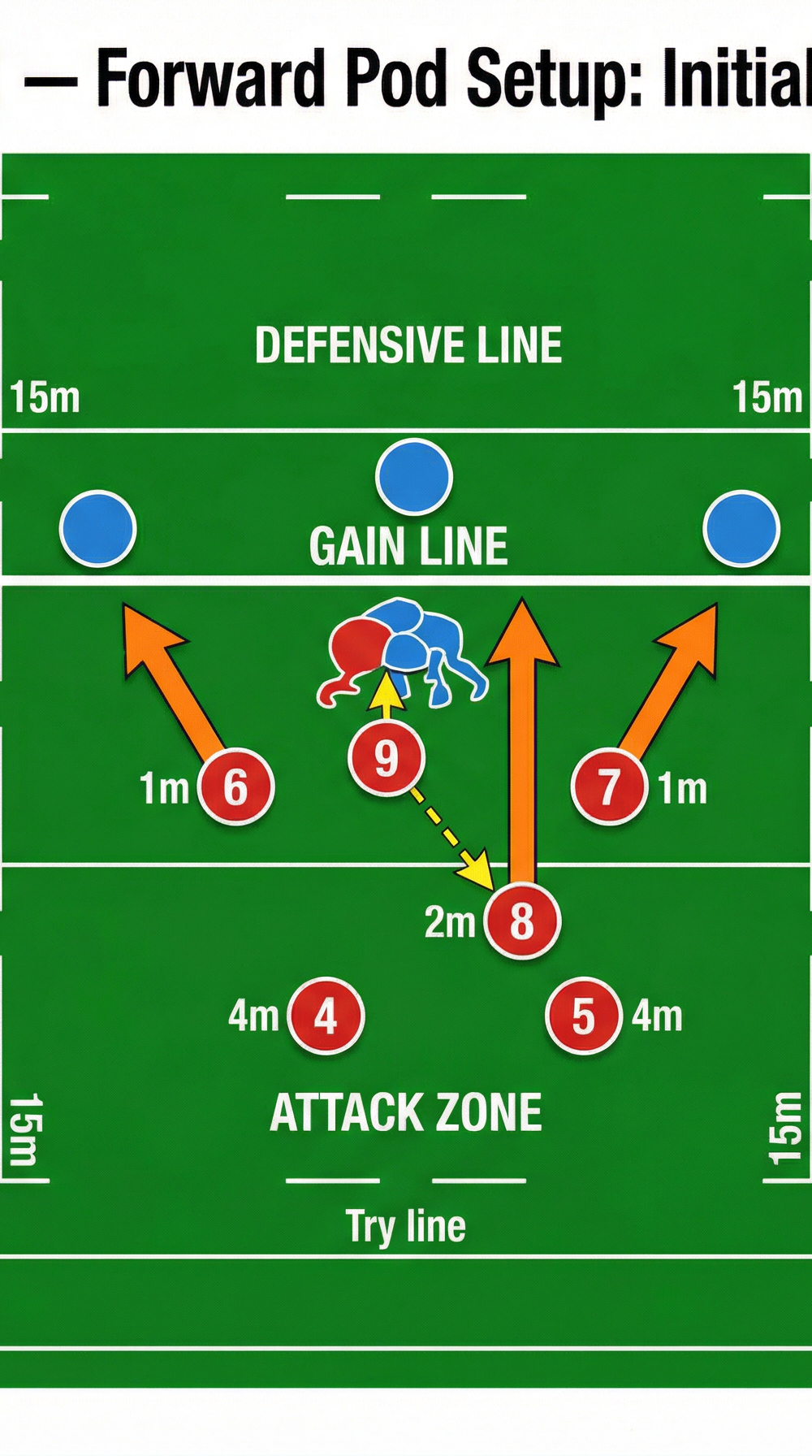 Tactical diagram