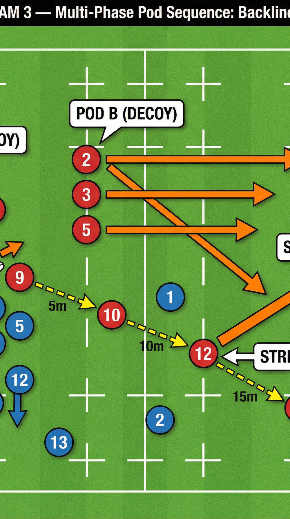 Tactical diagram