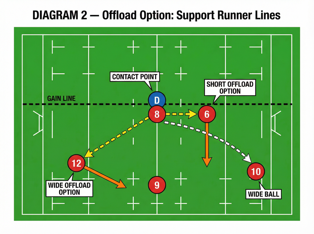 Tactical diagram
