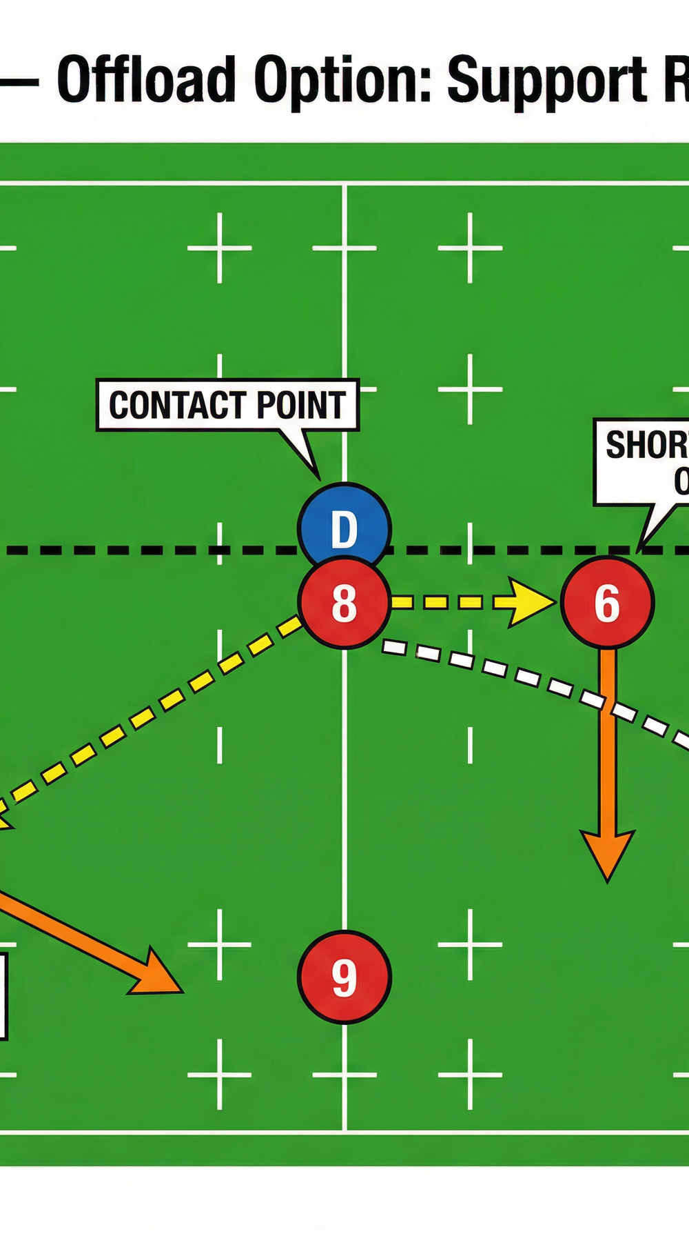 Tactical diagram