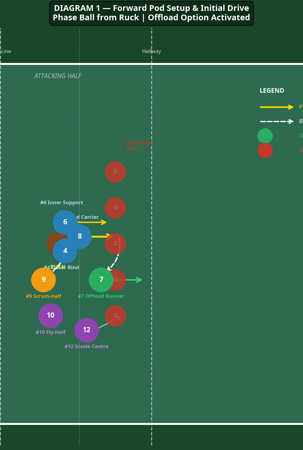 Tactical diagram 1