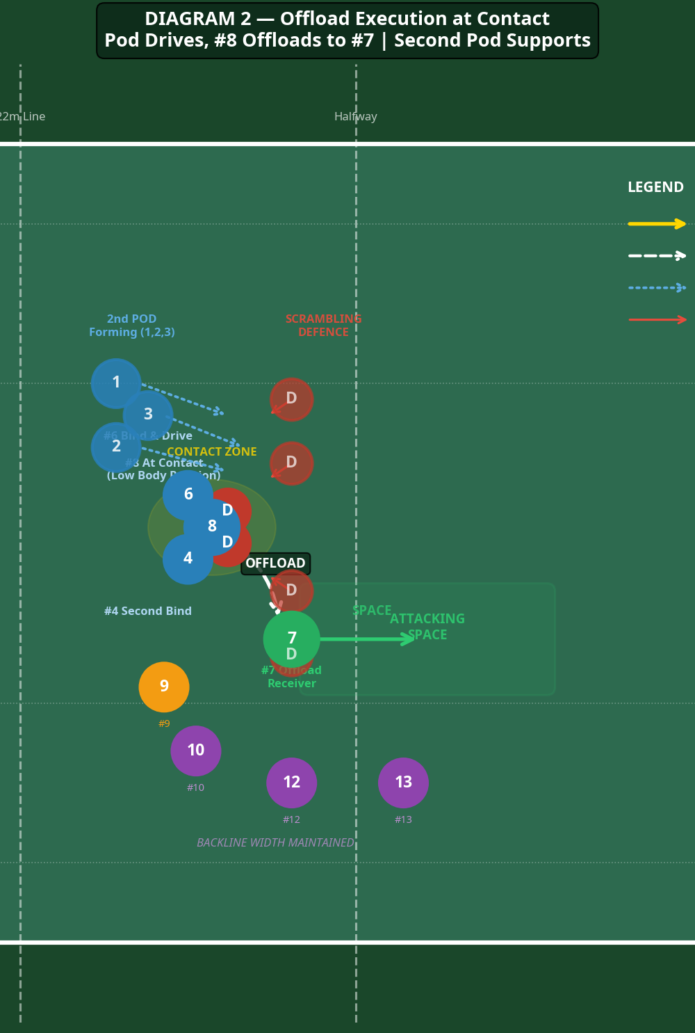 Tactical diagram 2