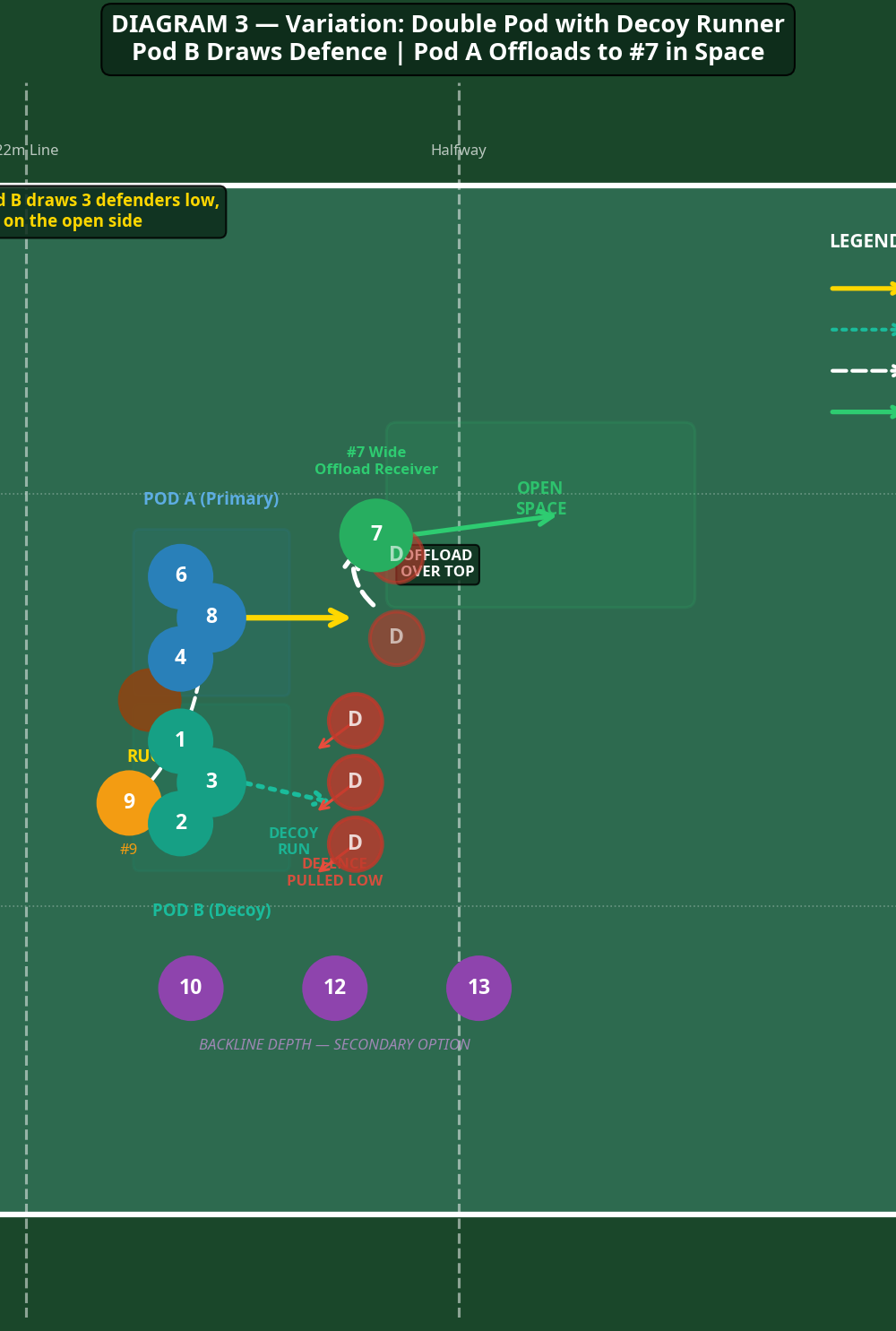 Tactical diagram 3