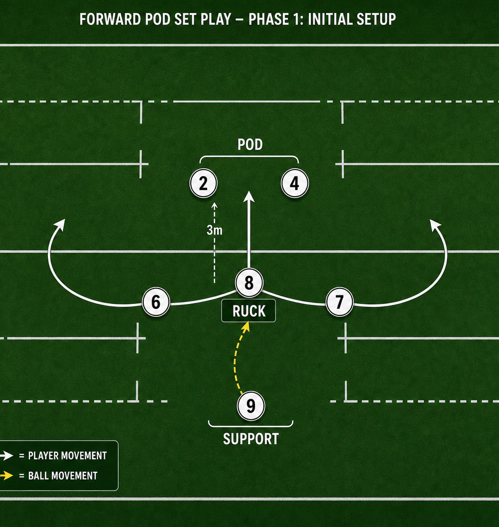 Tactical diagram 2