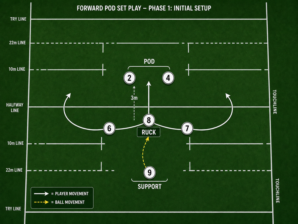 Tactical diagram 2