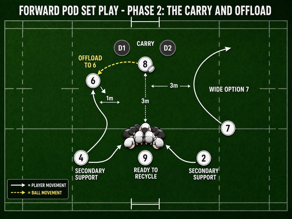 Tactical diagram 3