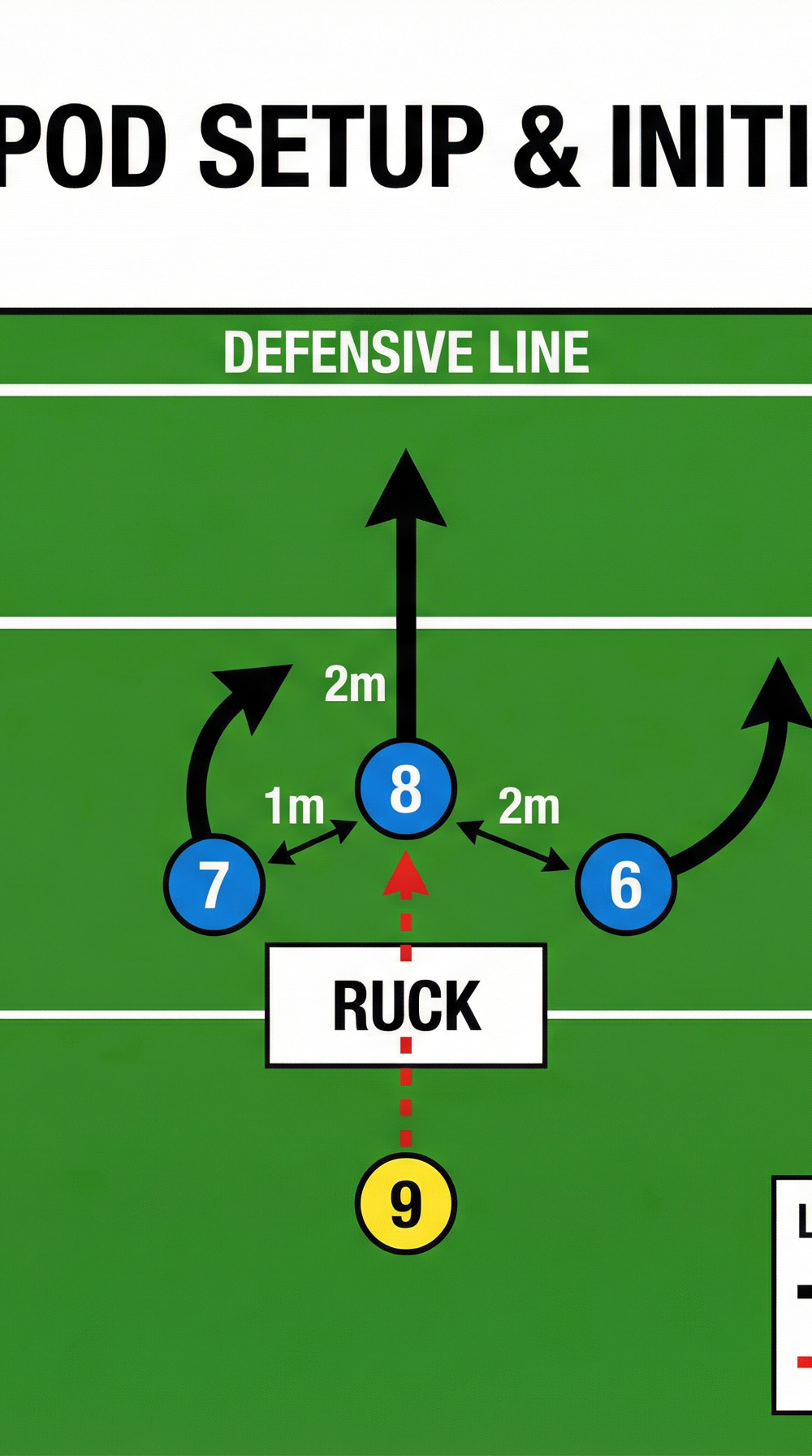 Tactical diagram 2
