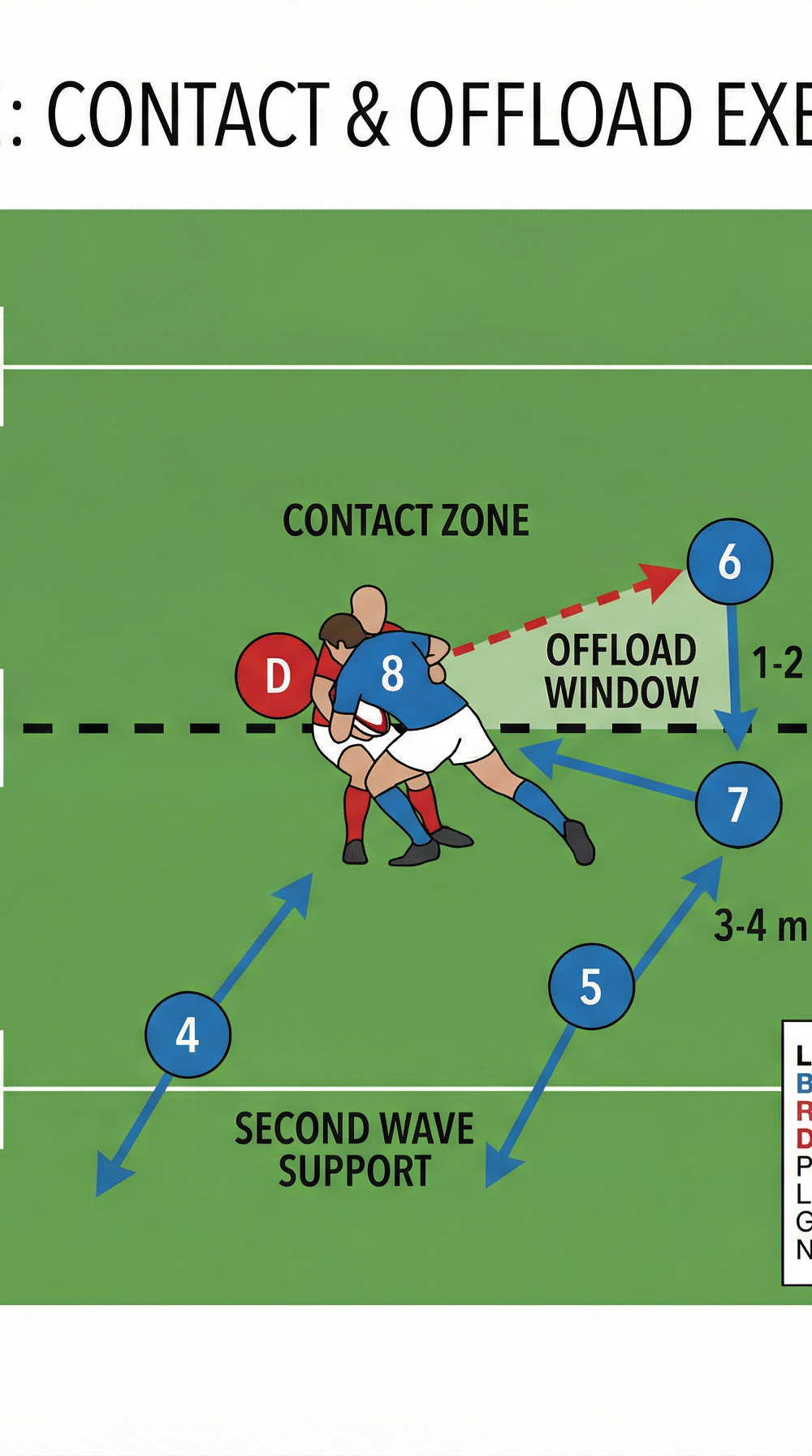Tactical diagram 3