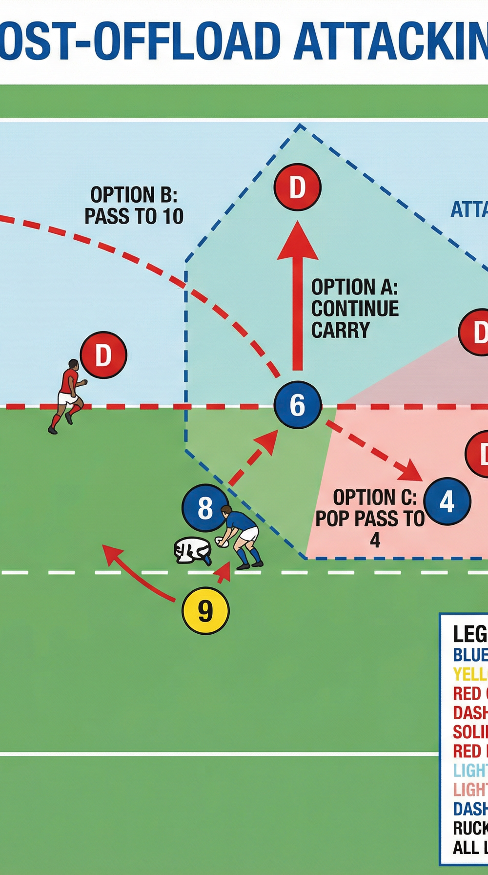 Tactical diagram