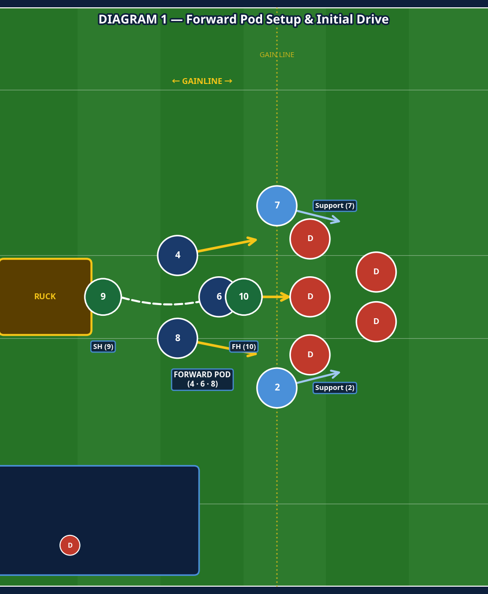 Tactical diagram 2