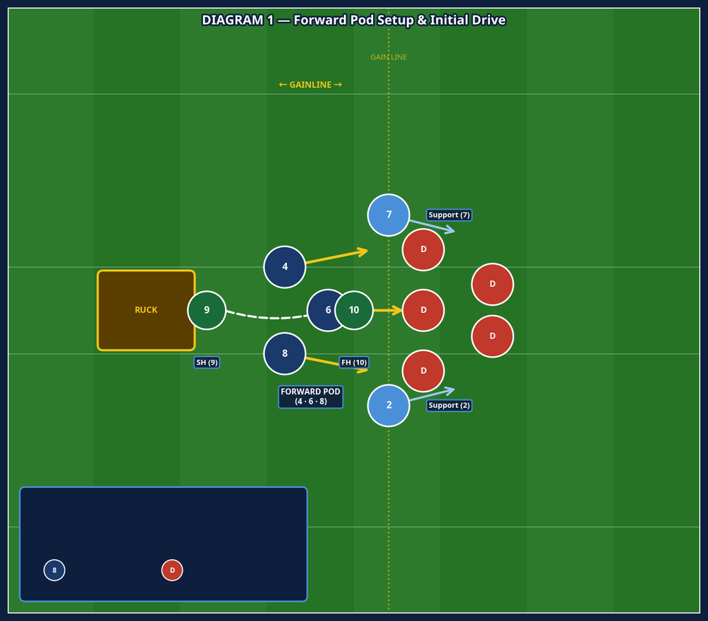 Tactical diagram 2