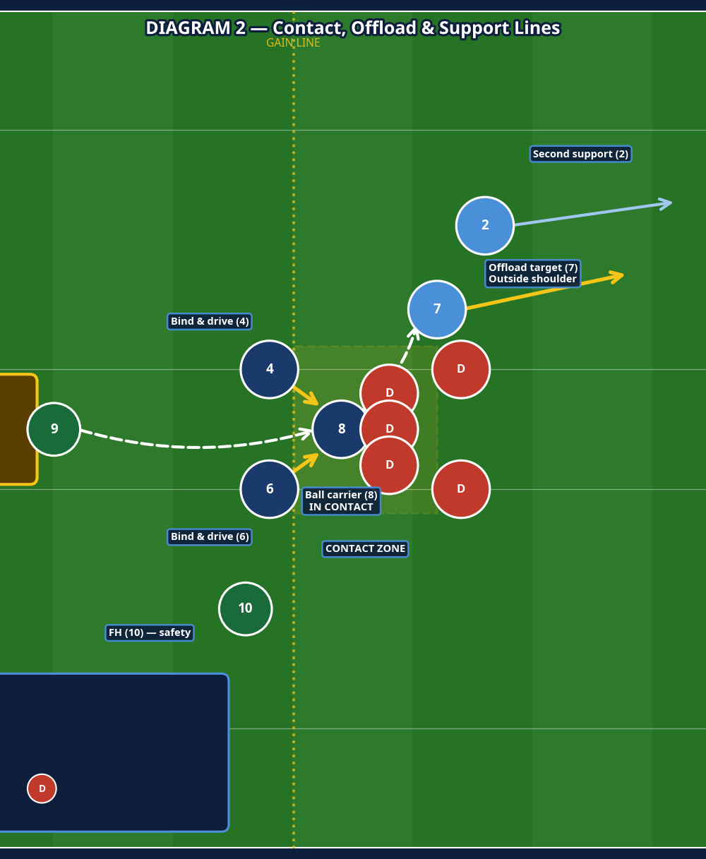 Tactical diagram 3