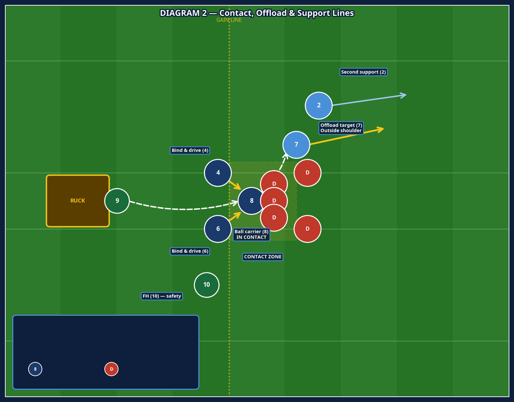 Tactical diagram 3