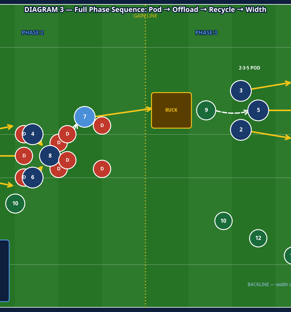 Tactical diagram