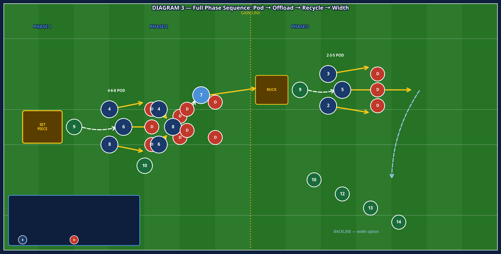 Tactical diagram