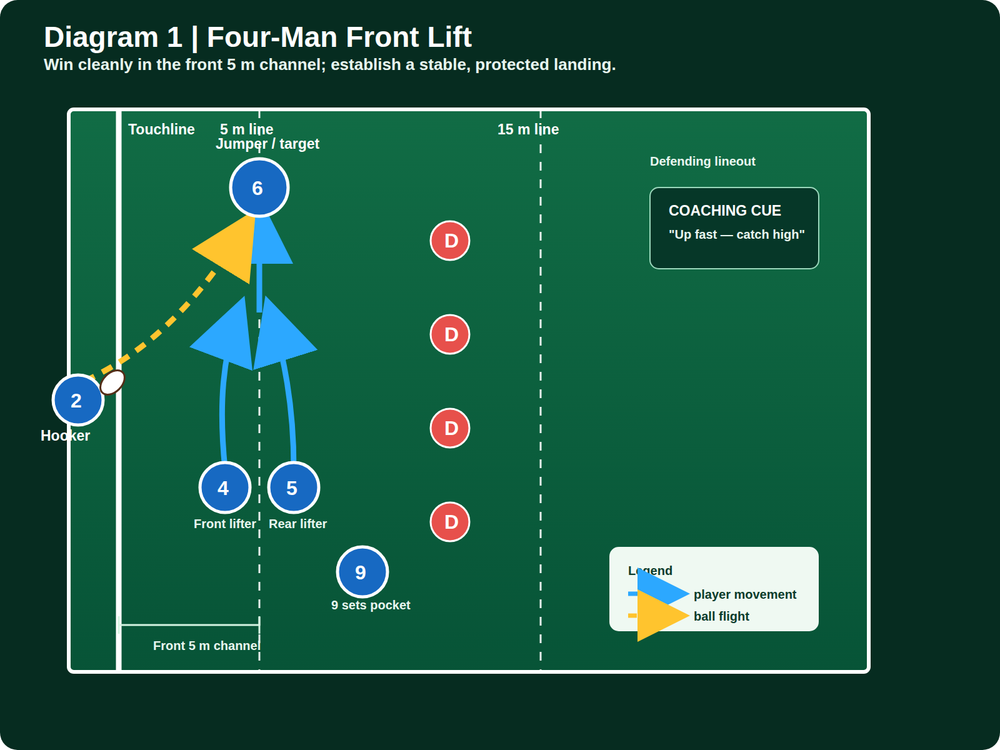 Tactical diagram