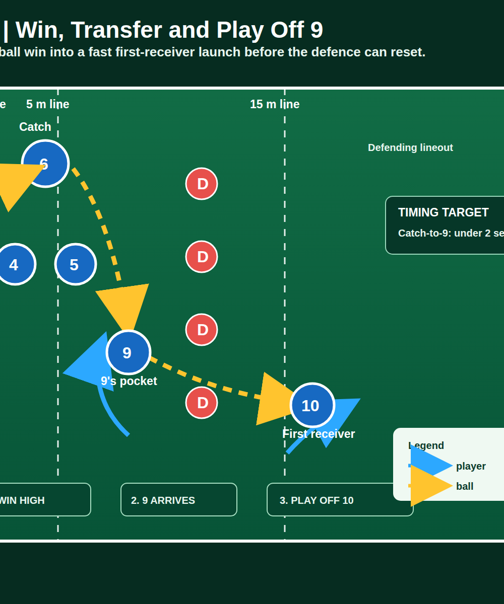 Tactical diagram