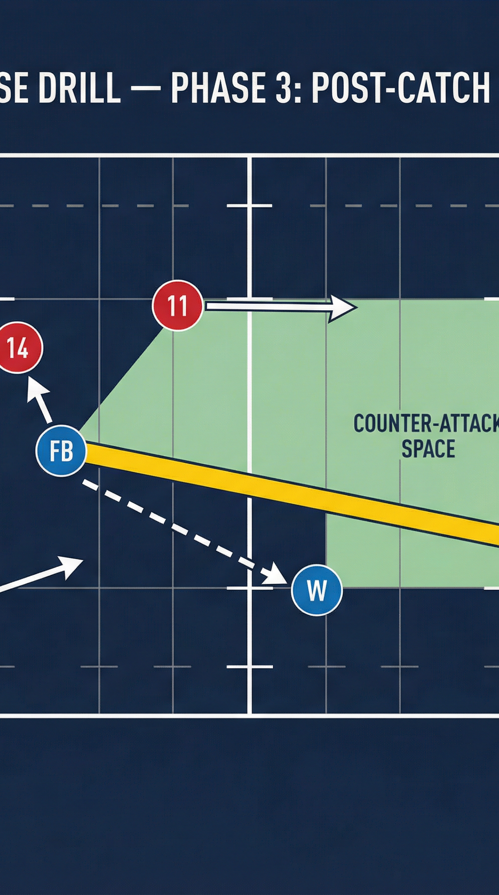 Tactical diagram