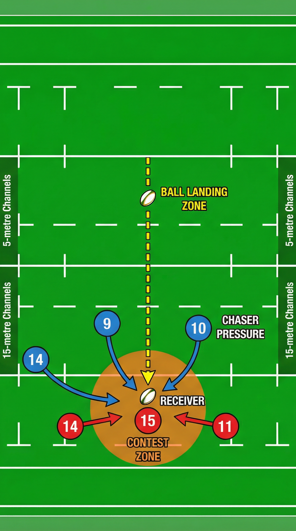 Tactical diagram 2