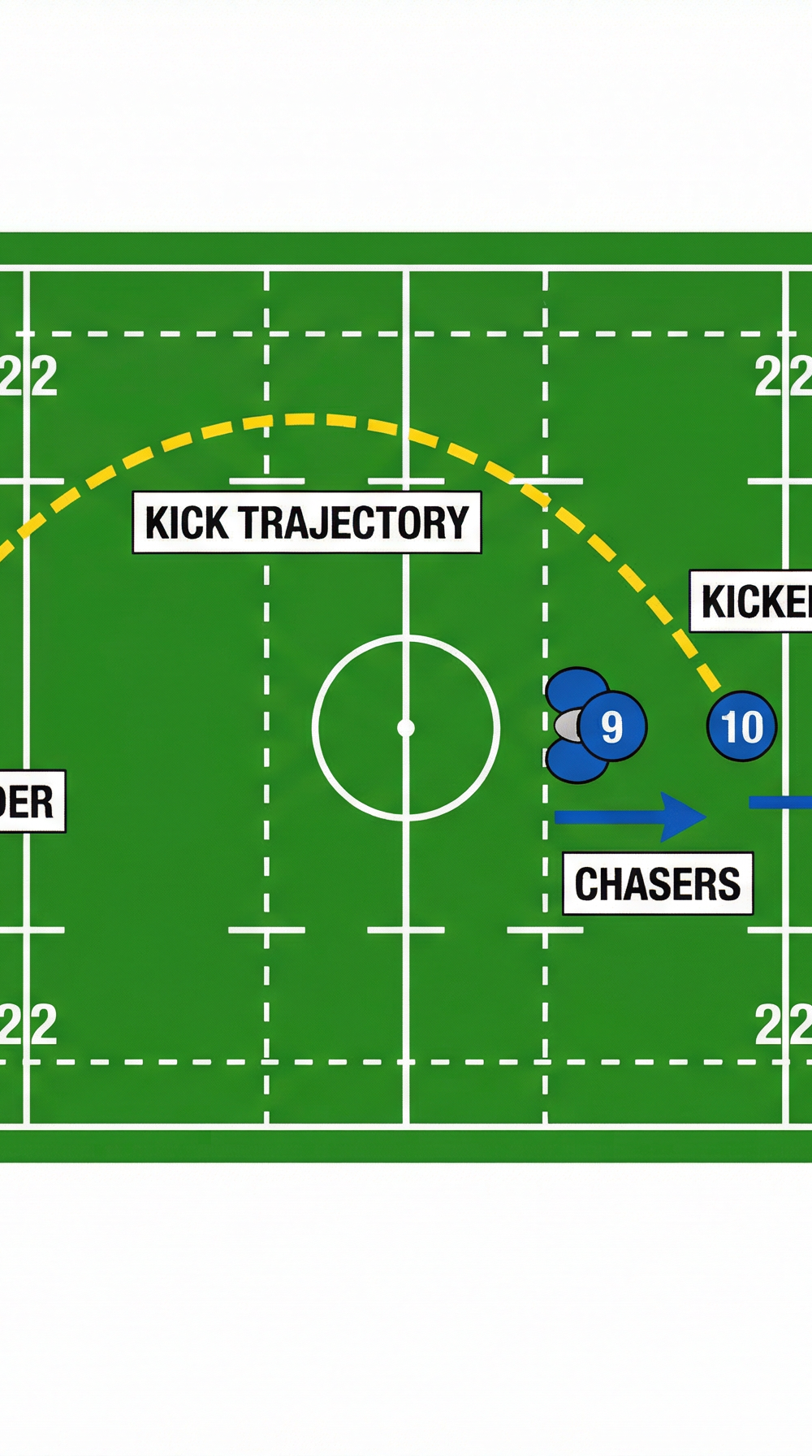 Tactical diagram