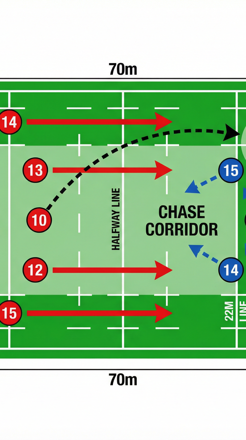 Tactical diagram