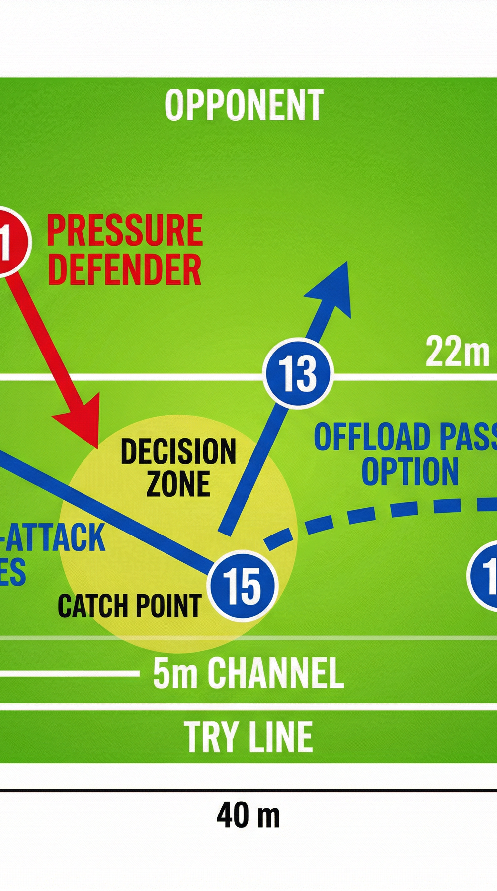 Tactical diagram