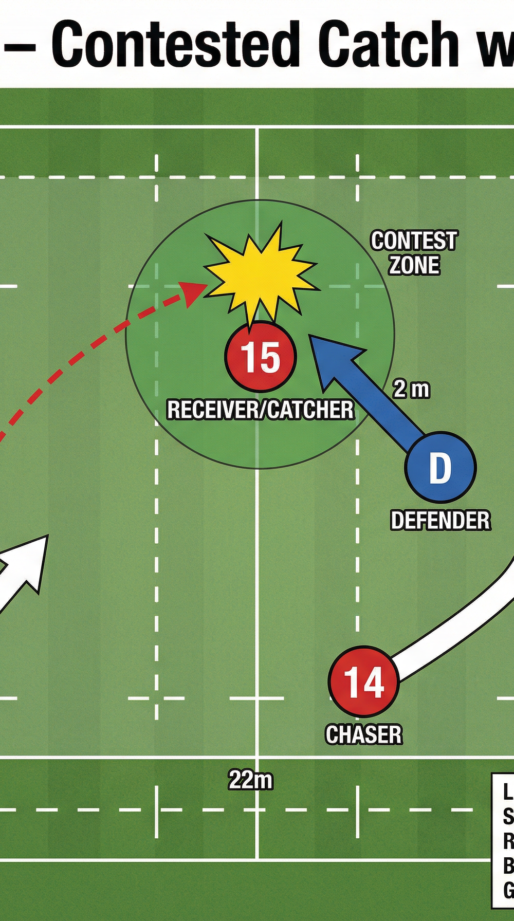 Tactical diagram
