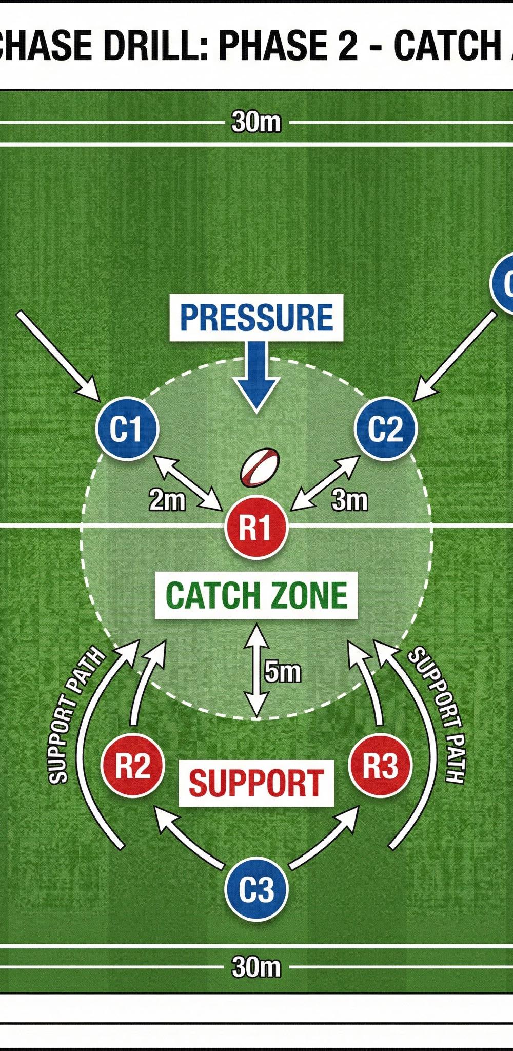Tactical diagram 3