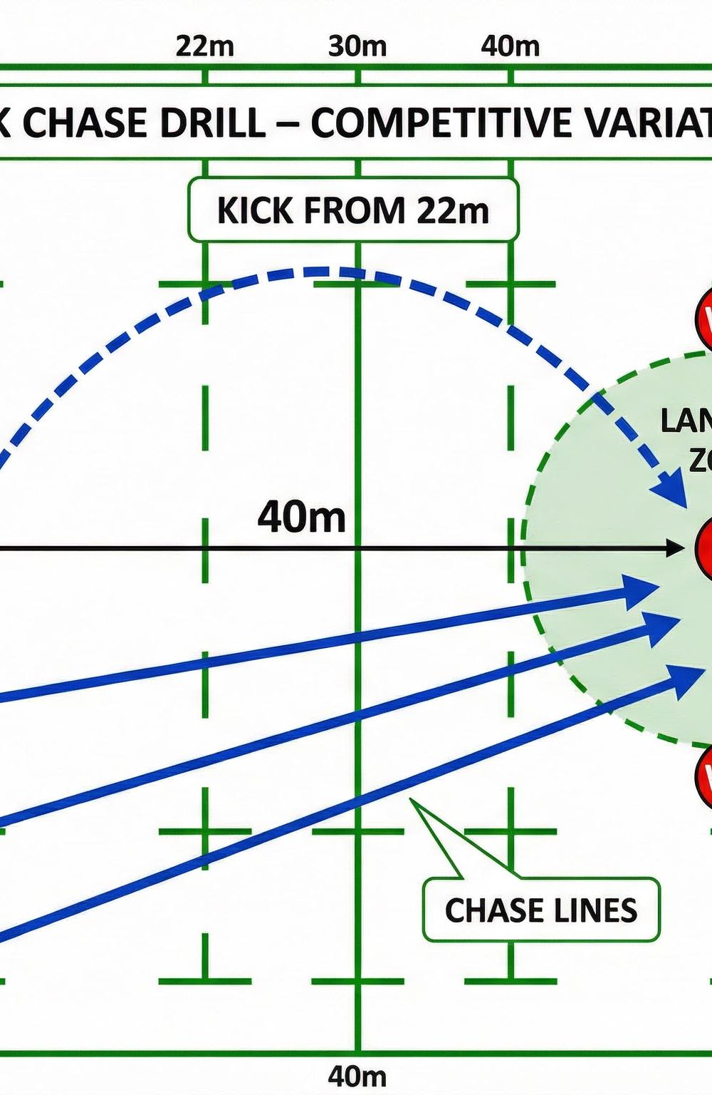 Tactical diagram