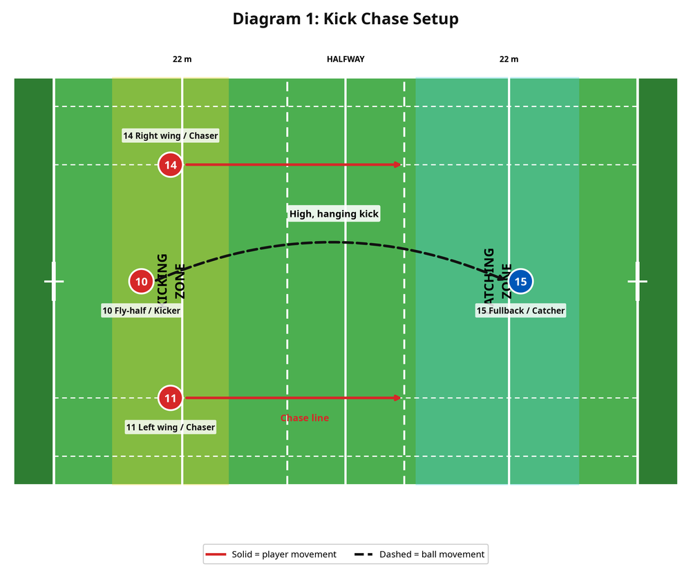 Tactical diagram 1