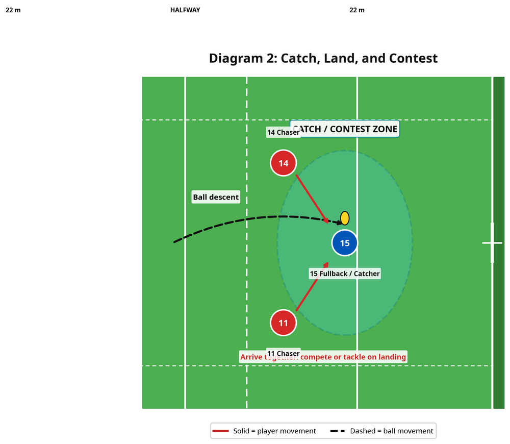 Tactical diagram 2