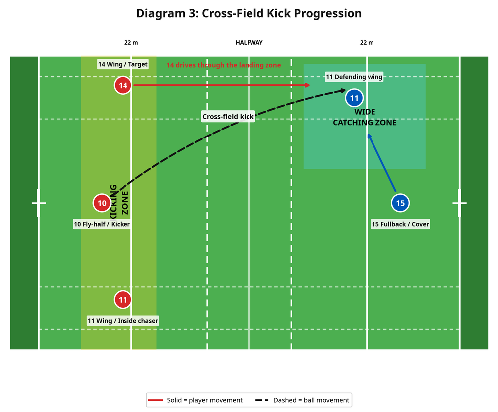 Tactical diagram 3