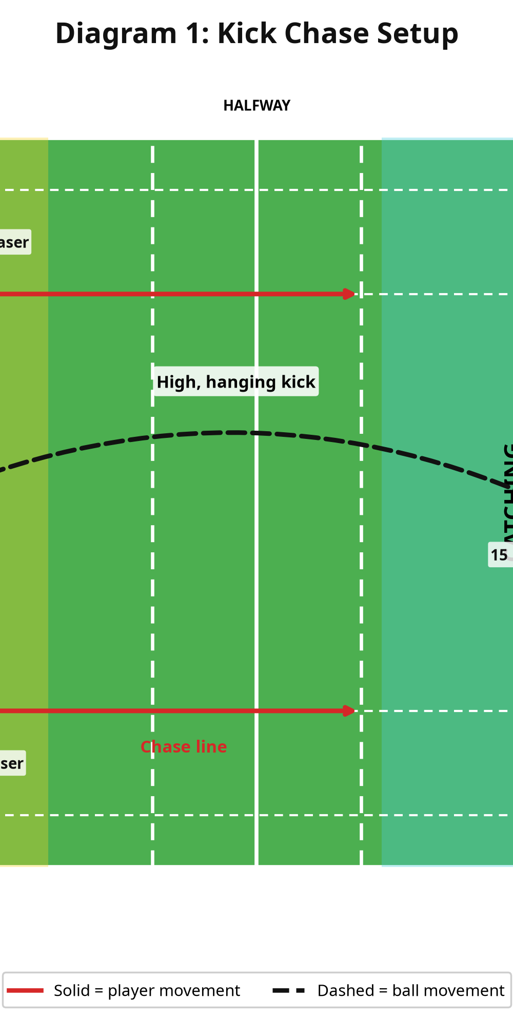 Tactical diagram