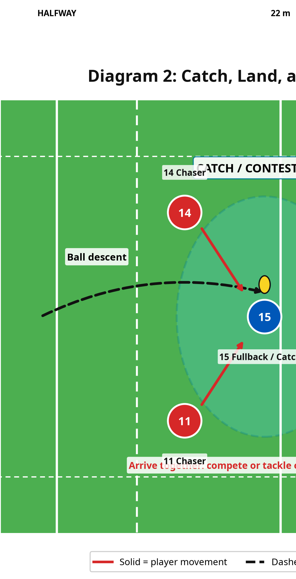 Tactical diagram