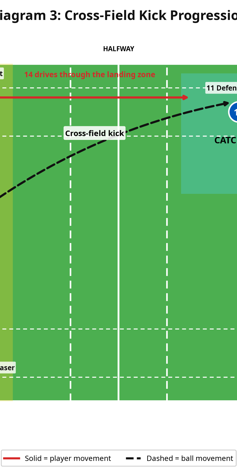 Tactical diagram