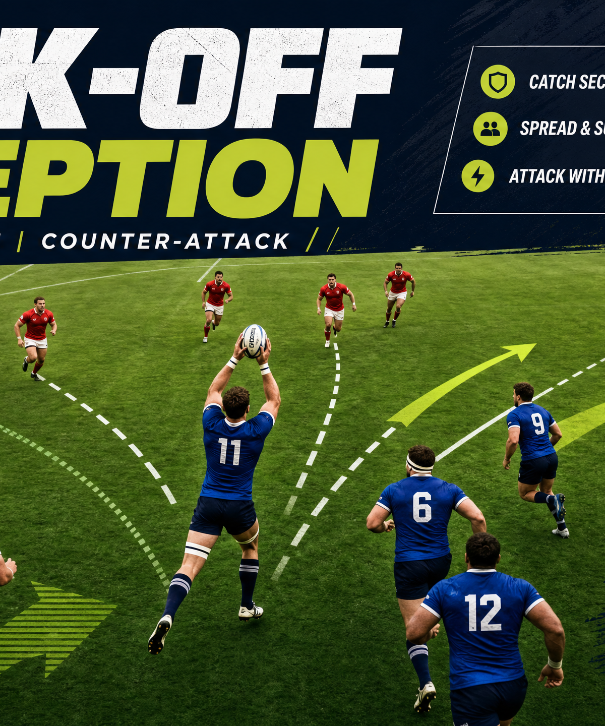 Mastering the Kick-Off Reception and Counter-Attack