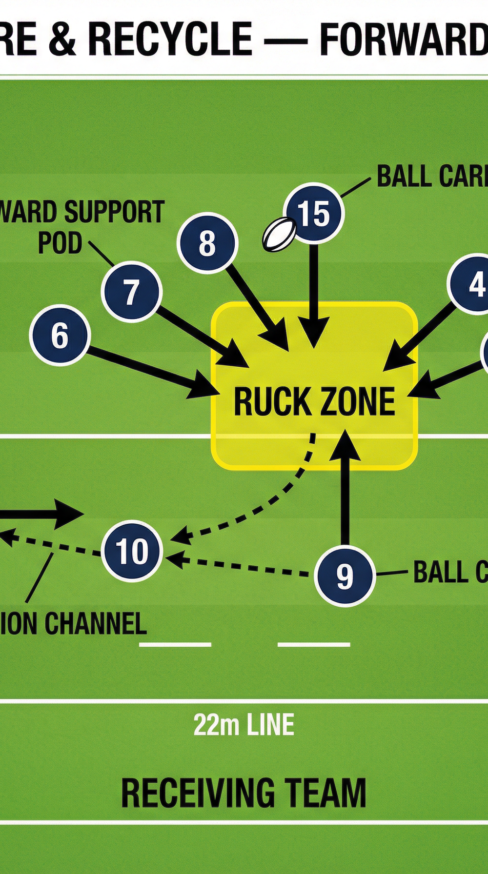 Tactical diagram 3
