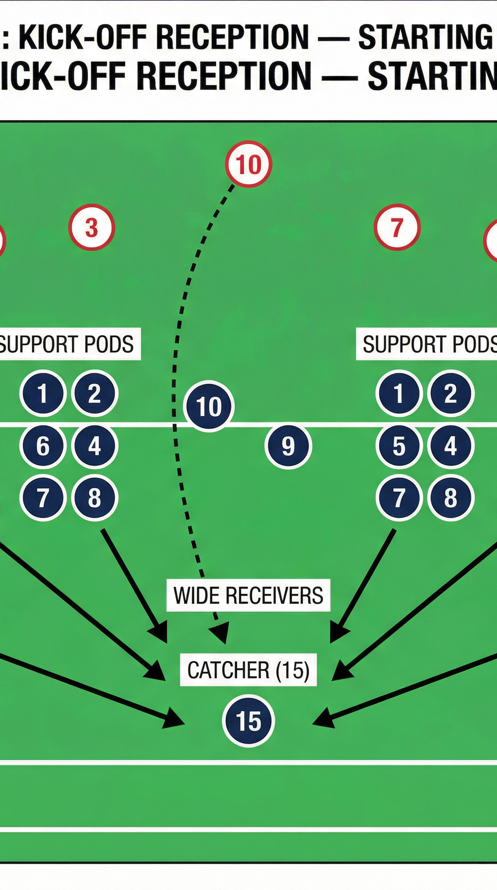 Tactical diagram