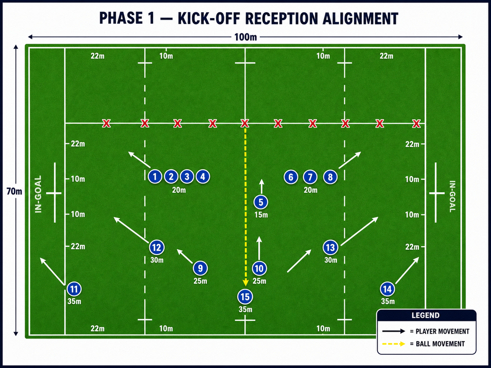 Tactical diagram 2